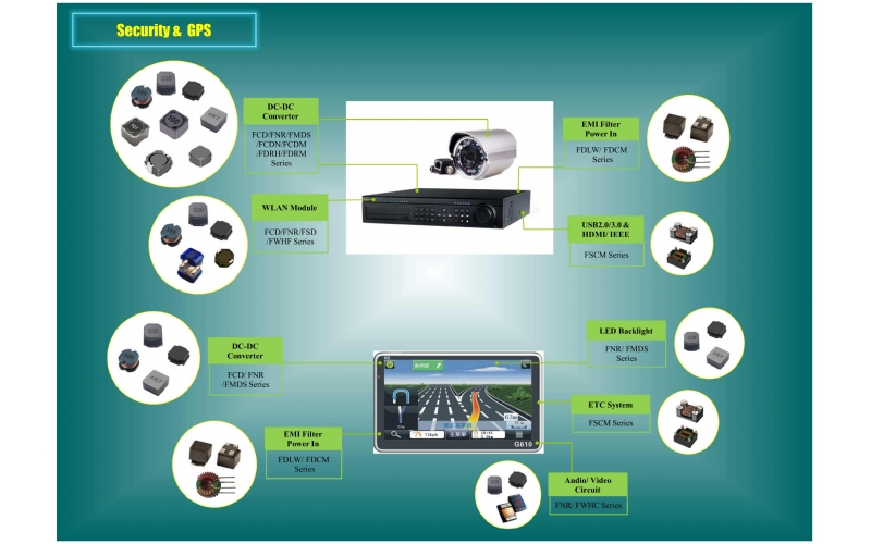 SECURITY GPS